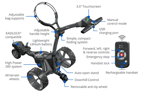 Motocaddy M7 GPS REMOTE Electric Caddy frame features.