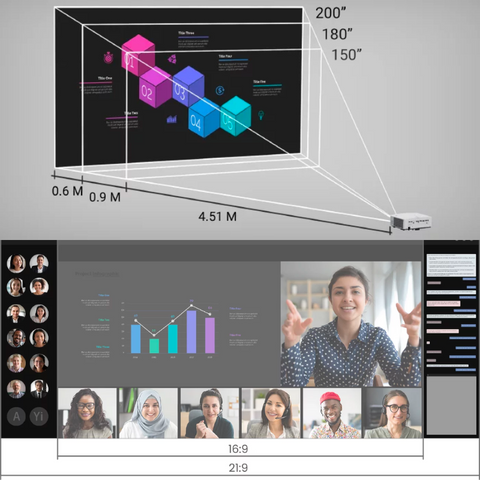 BenQ LK935 display and aspect ratio representation