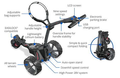 Motocaddy M1 DHC Features