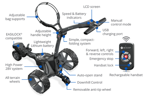 Motocaddy M7 REMOTE Electric Caddy features.
