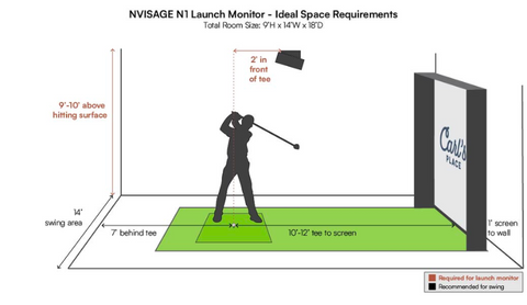 NVISAGE N1 Launch Monitor space requirements.