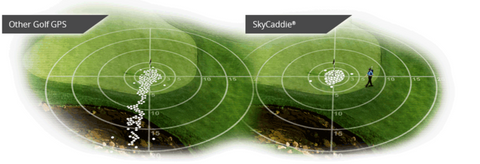 SkyCaddie PRO 5X Course Mapping comparison.