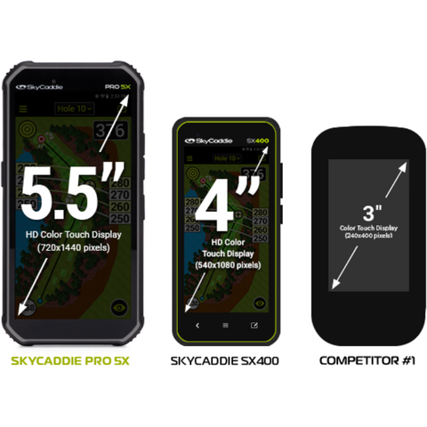 SkyCaddie PRO 5X comparison to SX400 and competitor GPS.
