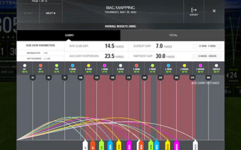 SkyTrak Bag Mapping user interface.