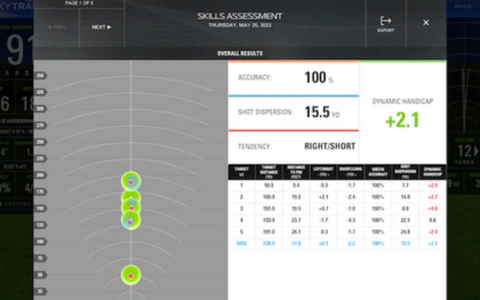 SkyTrak Player Skills Assessment user interface.