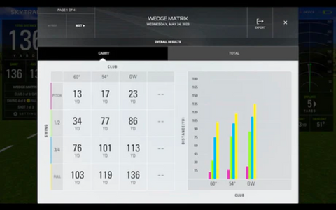 SkyTrak Wedge Matrix user interface.