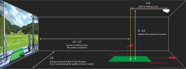 Uneekor QED space requirements