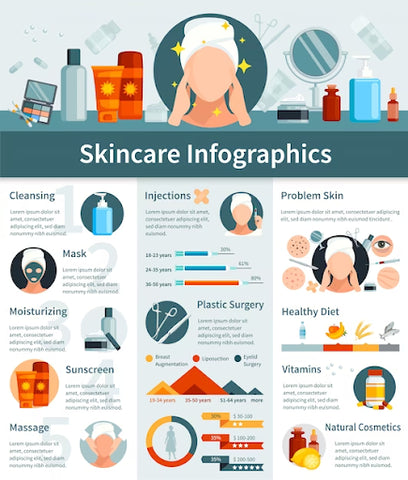 create-infographics