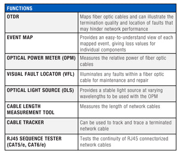 OTDR-1000 Product Functions