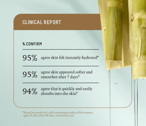 Clinically proven to hydrate, soften and smooth skin based on a study of 84 women after 28 days