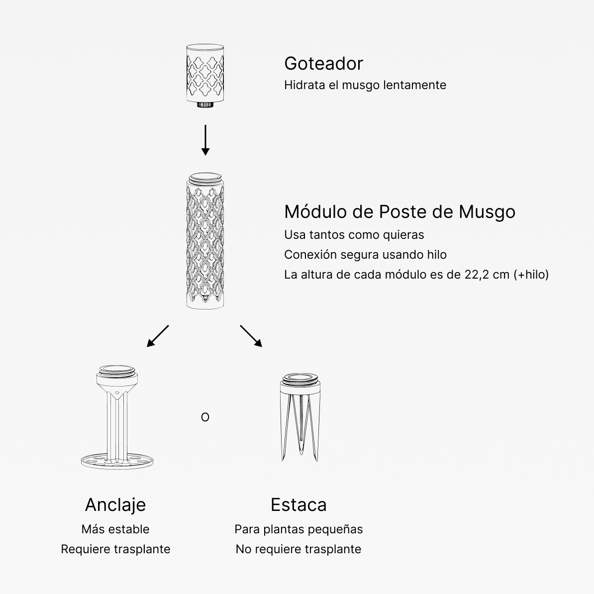 Poste de musgo modular