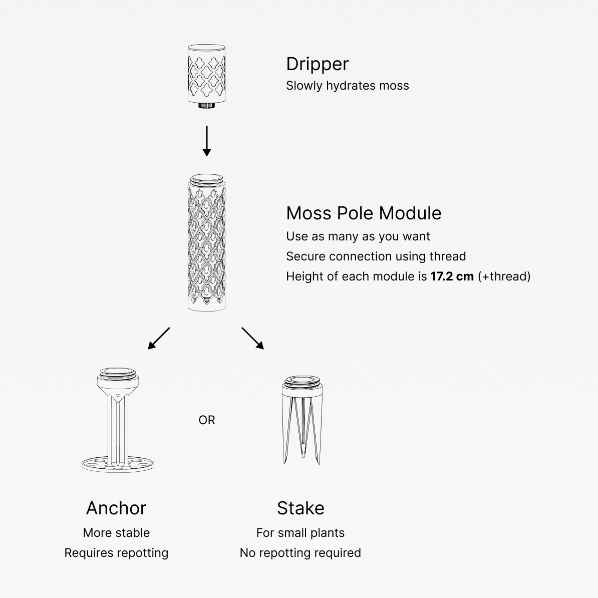 Modular moss pole