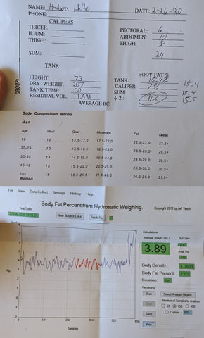 Hudson Buff Dudes Bodyfat Test