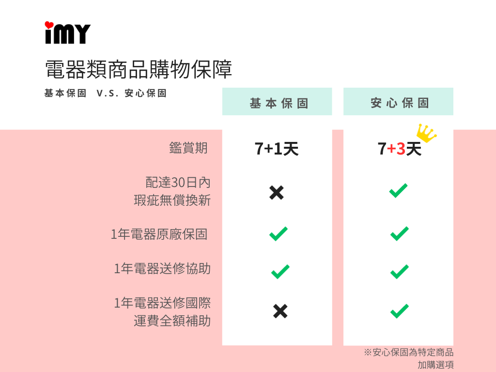 imy-optional-warranty-service-plans-zh