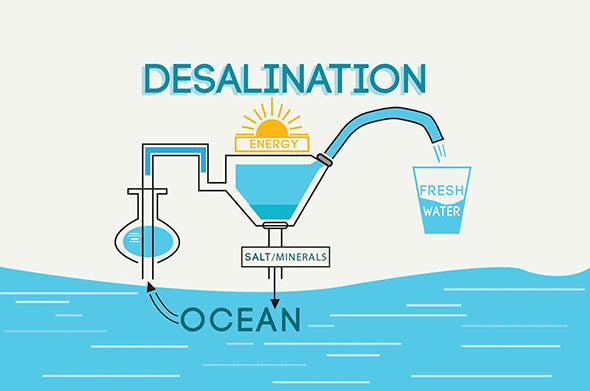 Desalination Diagram