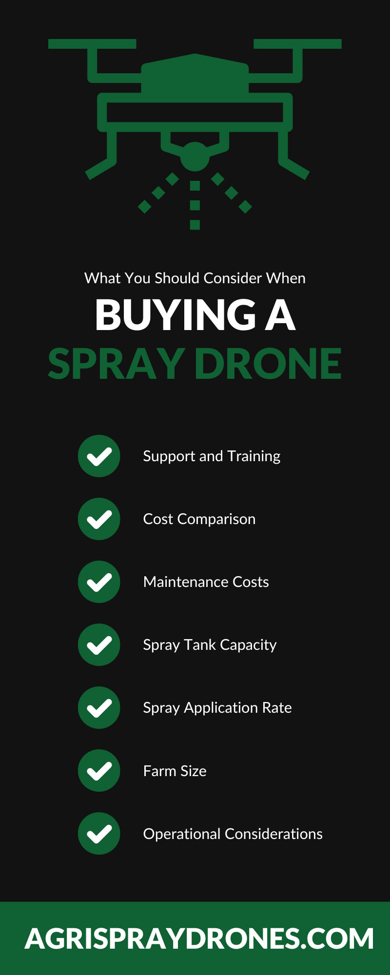 What You Should Consider When Buying a Spray Drone
