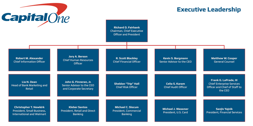 Fortune 1000 Sales Trigger Events Page 2 databahn