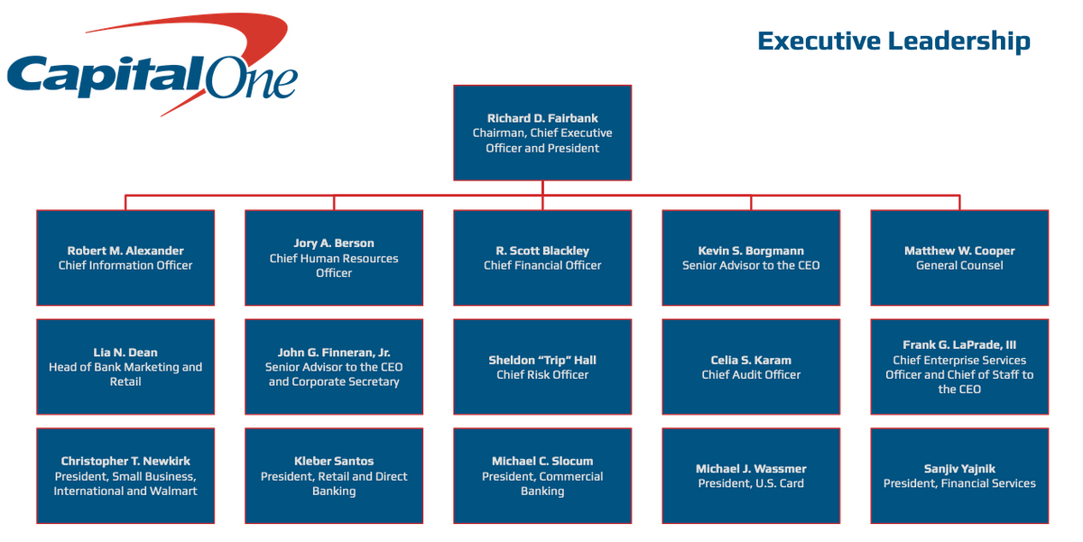 Capital One Sales Intelligence Blog databahn