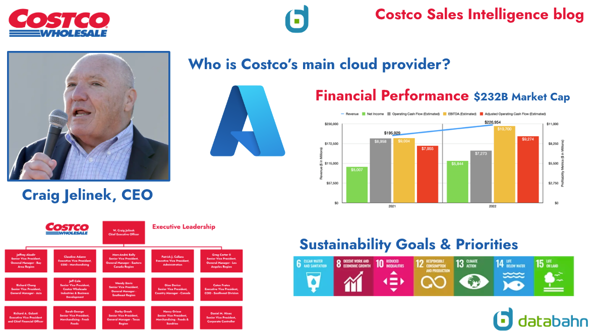 Costco Org Chart & Sales Intelligence blog databahn