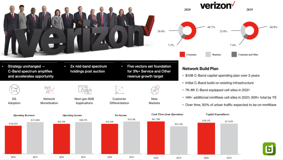 Verizon Org Chart Sales Intelligence Blog Databahn