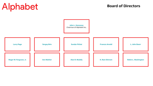 Alphabet Org Chart Board of Directors
