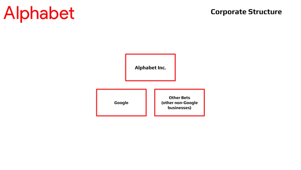 Alphabet Org Chart Corporate Structure