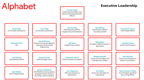 Alphabet Org Chart Executive Leadership chart 1
