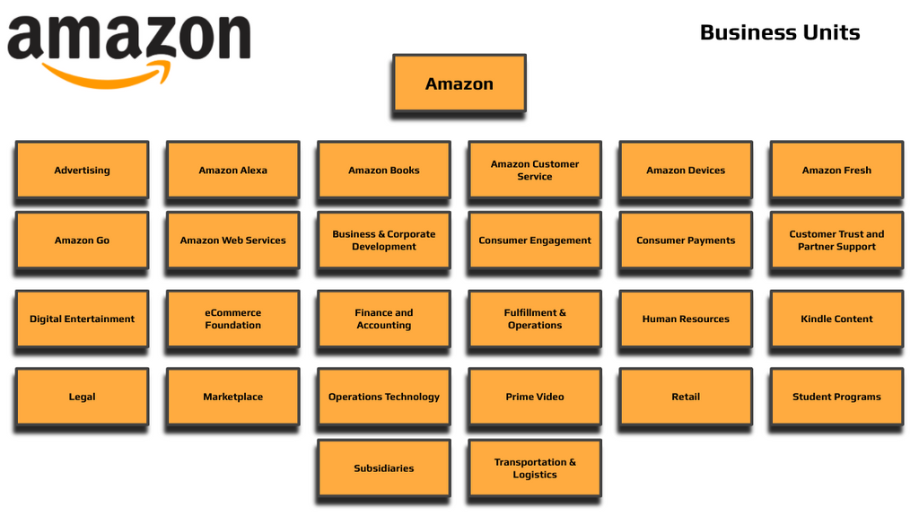 Amazon Company Profile Report in 2024 – databahn