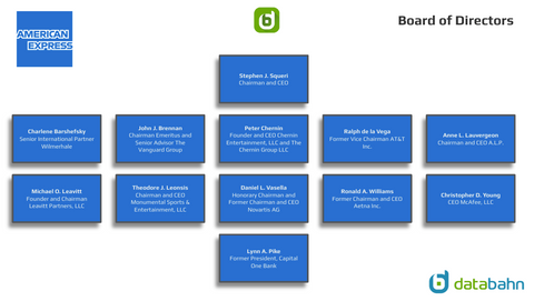 American Express Org Chart Board of Directors