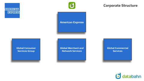 American Express Org Chart Corporate Structure