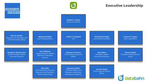 American Express Org Chart Executive Leadership