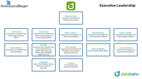 AmerisourceBergen Org Chart Executive Leadership