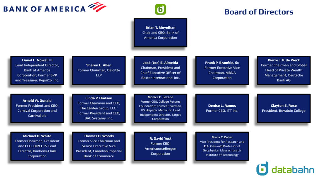 Bank of America Org Chart Board of Directors