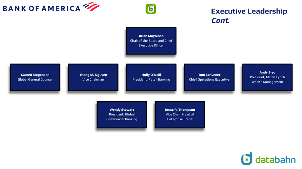 Bank of America Org Chart Executive Leaders continued page 2