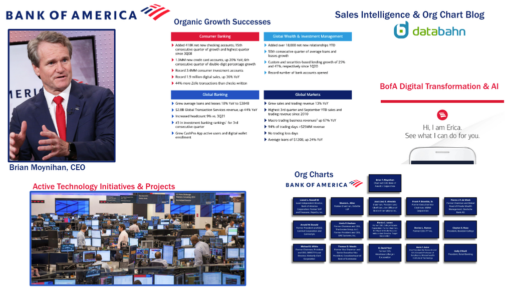 Bank of America Org Chart & Sales Intelligence Blog Post cover
