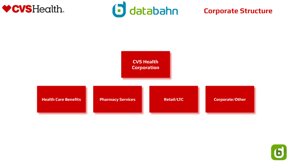 CVS Org Chart Corporate Structure
