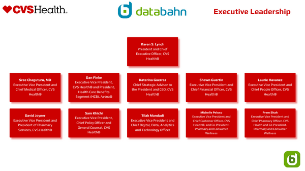 CVS Org Chart Executive Leadership