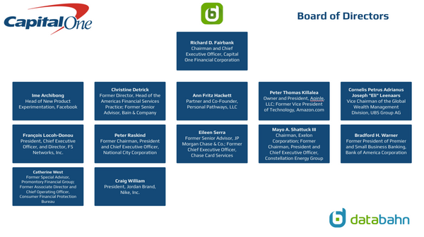 Capital One Org Chart Board of Directors