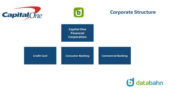 Capital One Org Chart Corporate Structure