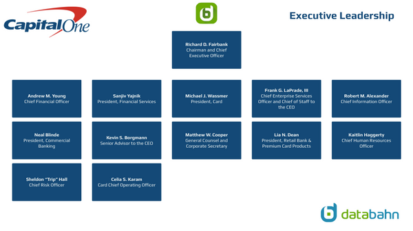 Capital One Org Chart Executive Leadership