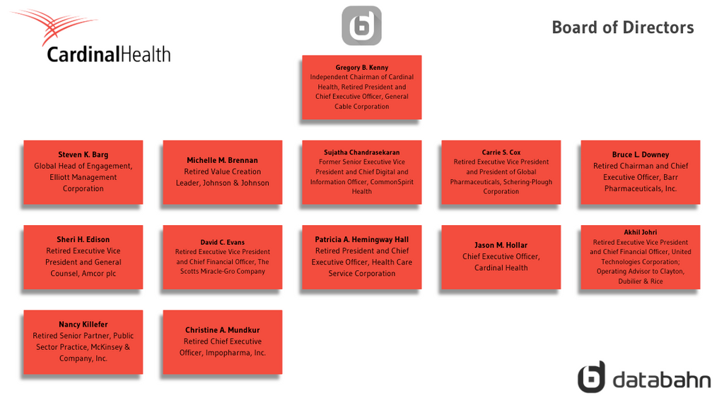 Cardinal Health Org Chart Board of Directors