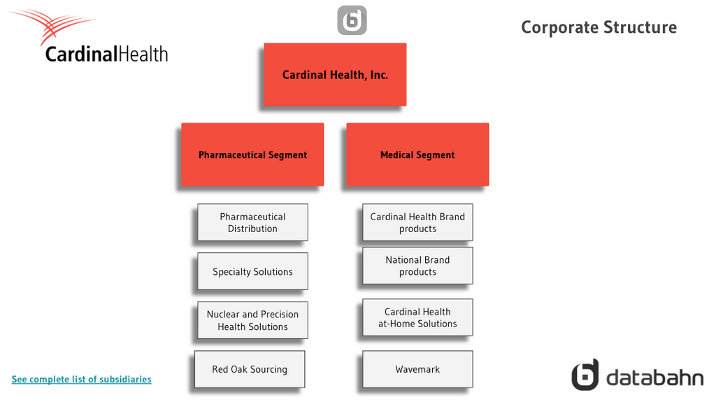 Cardinal Health Org Chart Corporate Structure