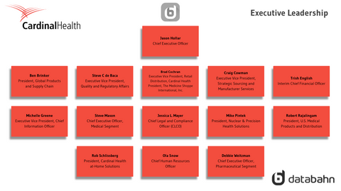 Cardinal Health Org Chart Executive Leadership