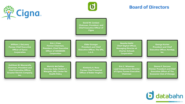 Cigna Org Chart Board of Directors
