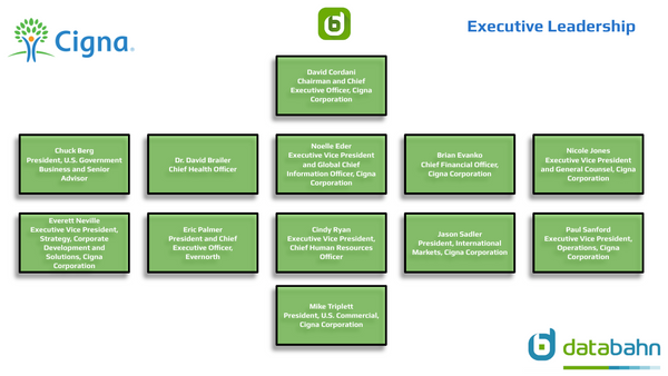 Cigna Org Chart Executive Leadership