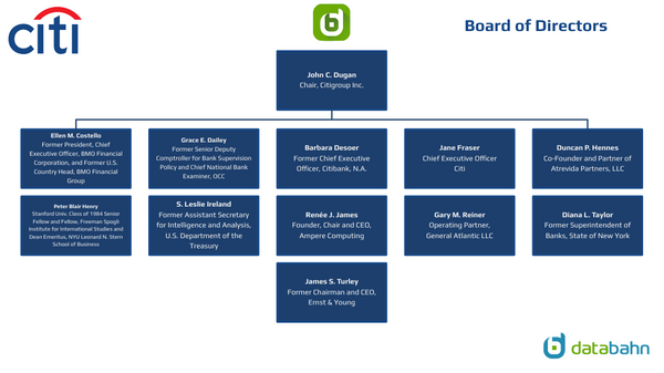 Citigroup Org Chart Board of Directors January 17, 2023