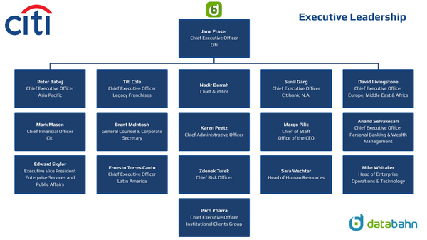 Citigroup Org Chart Executive Leadership January 17, 2023