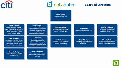Citigroup Org Chart board of directors