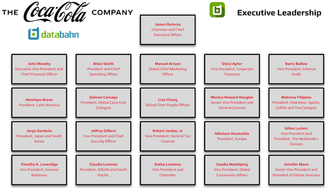 Coca-Cola Org Chart Executive Leadership