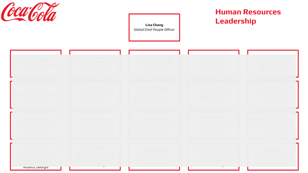 Coca-Cola Org Chart on Human Resources